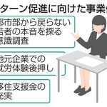 　Ｕターン促進に向けた事業例