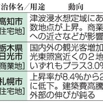 　各地の公示地価動向