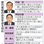 　歴代首相の会合を巡る対応