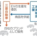 　生産委託の仕組み