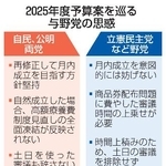 　２０２５年度予算案を巡る与野党の思惑