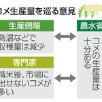 　コメ生産量を巡る意見