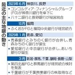 　最近の主な地銀の動き