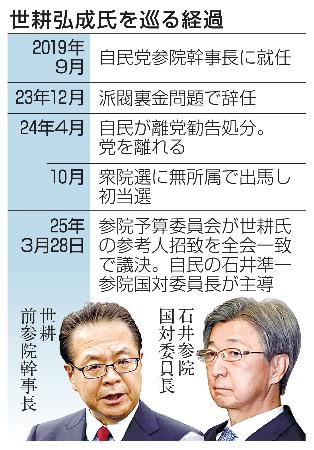 　世耕弘成氏を巡る経過