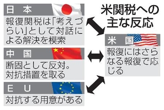 　米関税への主な反応
