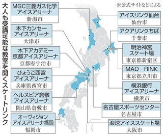 　大人も受講可能な教室を開くスケートリンク