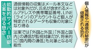 　能動的サイバー防御法案を巡る懸念