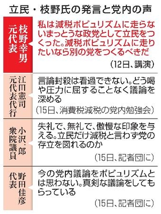 　立民・枝野氏の発言と党内の声