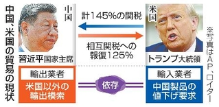 　中国、米国の貿易の現状（写真はＡＰ、ロイター）
