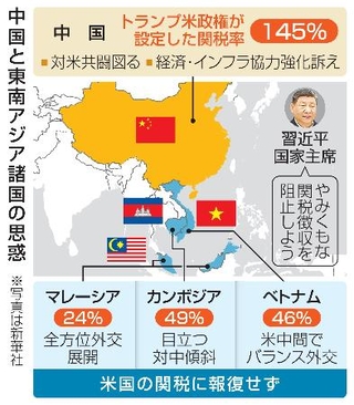 　中国と東南アジア諸国の思惑（写真は新華社）
