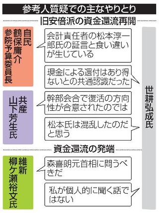 　参考人質疑での主なやりとり