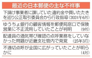 　最近の日本郵便の主な不祥事