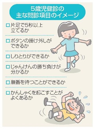 　５歳児健診の主な問診項目のイメージ
