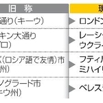 　ウクライナで改称された地名や通り