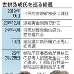 　世耕弘成氏を巡る経過