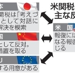 　米関税への主な反応