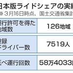　日本版ライドシェアの実績