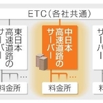 　ＥＴＣのイメージ