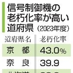 　信号制御機の老朽化率が高い道府県