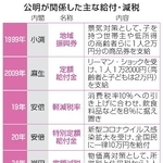 　公明が関係した主な給付・減税