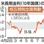 　米長期金利（１０年国債）の推移