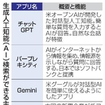 　生成人工知能（ＡＩ）検索ができる主なアプリ
