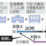　「除斥期間」前倒しのイメージ
