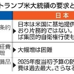 　想定されるトランプ米大統領の要求と日本の立場