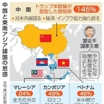 　中国と東南アジア諸国の思惑（写真は新華社）
