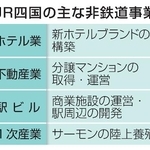 　ＪＲ四国の主な非鉄道事業