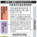　参考人質疑での主なやりとり