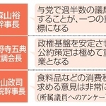 　参院選を巡る自民幹部の発言