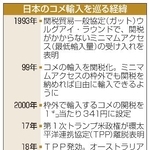 　日本のコメ輸入を巡る経緯