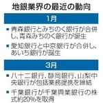 　地銀業界の最近の動向