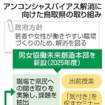 　アンコンシャスバイアス解消に向けた鳥取県の取り組み
