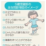 　５歳児健診の主な問診項目のイメージ