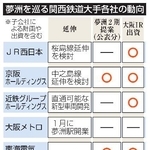 　夢洲を巡る関西鉄道大手各社の動向