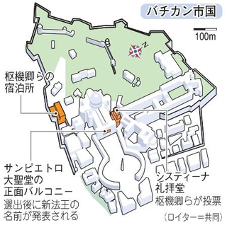 　バチカン市国