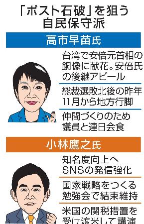 　「ポスト石破」を狙う自民保守派（似顔　本間康司）