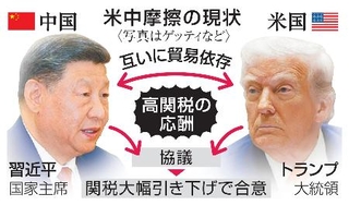 　米中摩擦の現状（写真はゲッティなど）