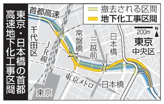 　東京・日本橋の首都高速地下化工事区間