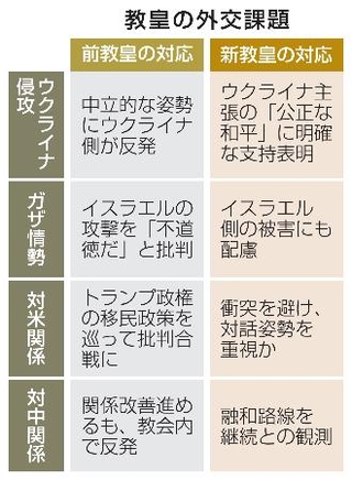 　教皇の外交課題