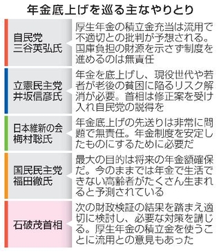 　年金底上げを巡る主なやりとり