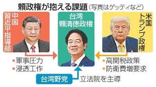 　頼政権が抱える課題（写真はゲッティなど）