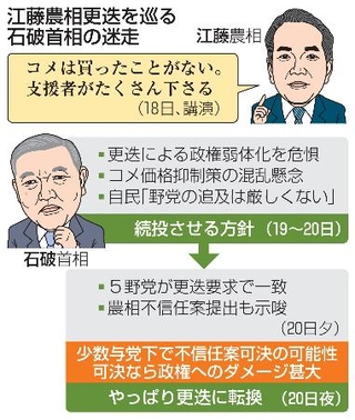 　江藤農相更迭を巡る石破首相の迷走（似顔　本間康司）