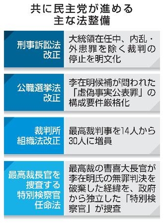 　共に民主党が進める主な法整備