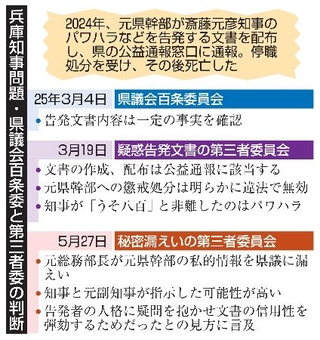 　兵庫知事問題・県議会百条委と第三者委の判断