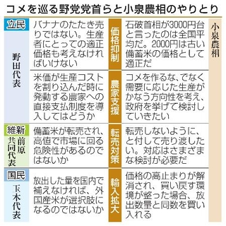 　コメを巡る野党党首らと小泉農相のやりとり