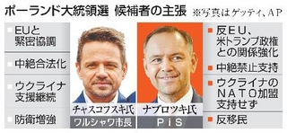 　ポーランド大統領選　候補者の主張（写真はゲッティ、ＡＰ）
