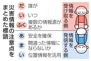 　災害情報の注意点をまとめた標語